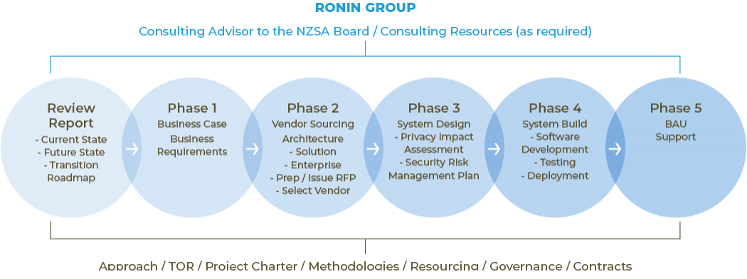 ronin group case graphic